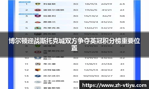 博尔顿迎战斯托克城双方争夺英冠积分榜重要位置