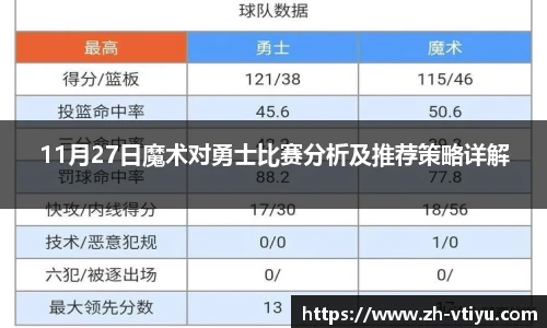 11月27日魔术对勇士比赛分析及推荐策略详解